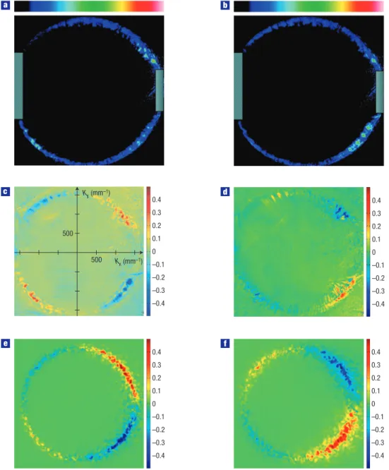 Figure 3 Observation of the OSHE in reciprocal space and comparison with theory. a, The σ + component of the emission from the microcavity in the far-field