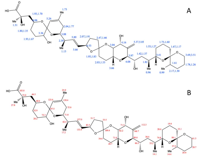 Figure S2. Structure of 19-epi-DTX2 showing  1 H (A) and  13 C (B) chemical shift assignments