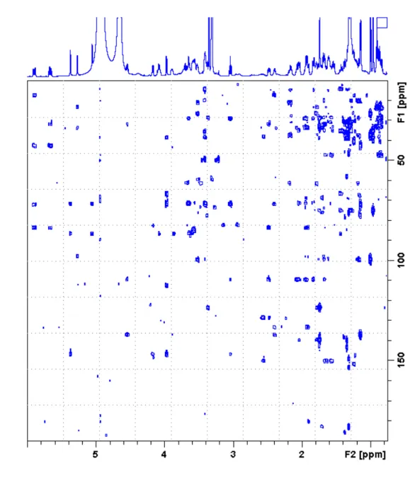 Figure S5.  1 H- 13 C HMBC spectrum of 19-epi-DTX2 acquired with 60 ms mixing time time in  67 