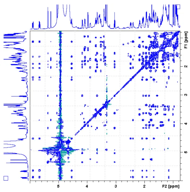 Figure S6. TOCSY spectrum of 19-epi-DTX2 with 120 ms mixing time in CD 3 OD. 