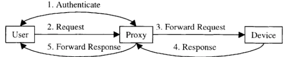 Figure 2-1:  Communication flow  in the indirect security  model