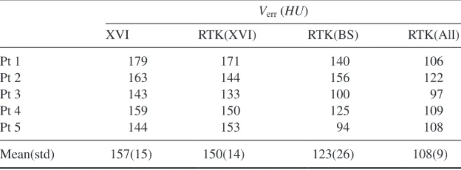 Table 2.   Total volume error for the ive patients calculated according to (14).