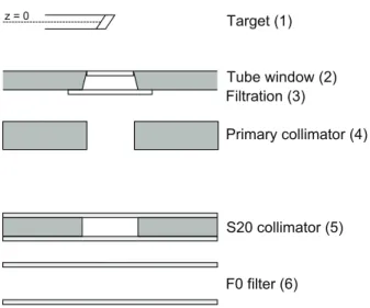 Figure A1.   Schematic overview of the Monte Carlo simulation setup for the XVI tube. 