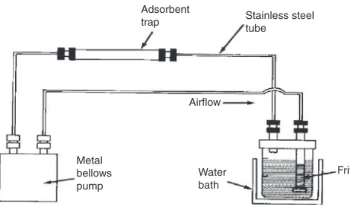 Fig. 2: Typical apparatus for closed-loop stripping analysis.
