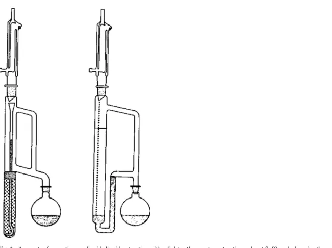 Fig. 6: Apparatus for continuous liquid–liquid extraction with a lighter-than-water extraction solvent (left) and a heavier-than- heavier-than-water extraction solvent (right)