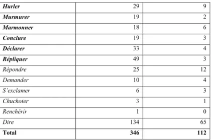 Tableau 5. Au prétest : exemple de production d'élève 