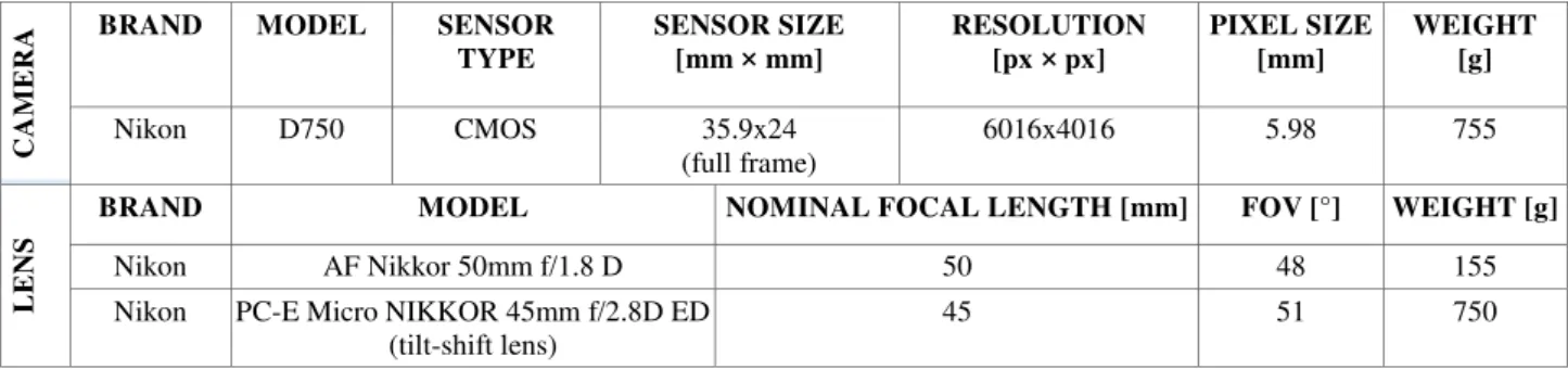 Table 3 and Table 4 summarise the relevant outcomes of the self-  calibrating  bundle  adjustment  for  the  tested  photogrammetric  systems