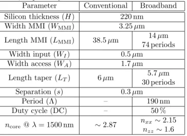 Table 1: Geometrical parameters of the conven- conven-tional and the broadband MMI shown in Fig