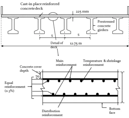 Fig. 5. Elevation view and deck reinforcement detail for highway bridge example.