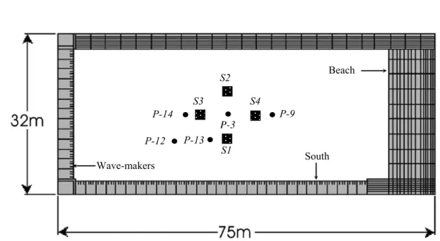 Fig. 2: Layout of the experimental tank (not to scale) S1 S2 S4 S3 P-14 P-3 P-9 P-12 P-13 