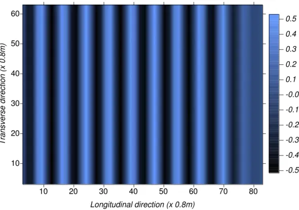 Fig. 4 Comparisons between the numerical and measured surface elevations at five different locations in the OEB  (Case 1: h=0.8m, H=0.15m, T=1.436s, h/L=26.7% and H/L=5%, no shaft is in presence 
