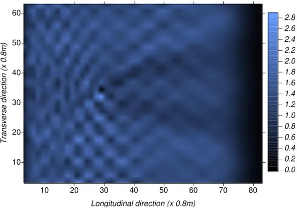 Fig. 5 Bird’s view of the surface elevations obtained from the numerical model, normalized by the incident wave height  (Case 2: h=0.8m, H=0.15m, T=1.436s, h/L=26.7% and H/L=5%, single shaft S3 is in presence 