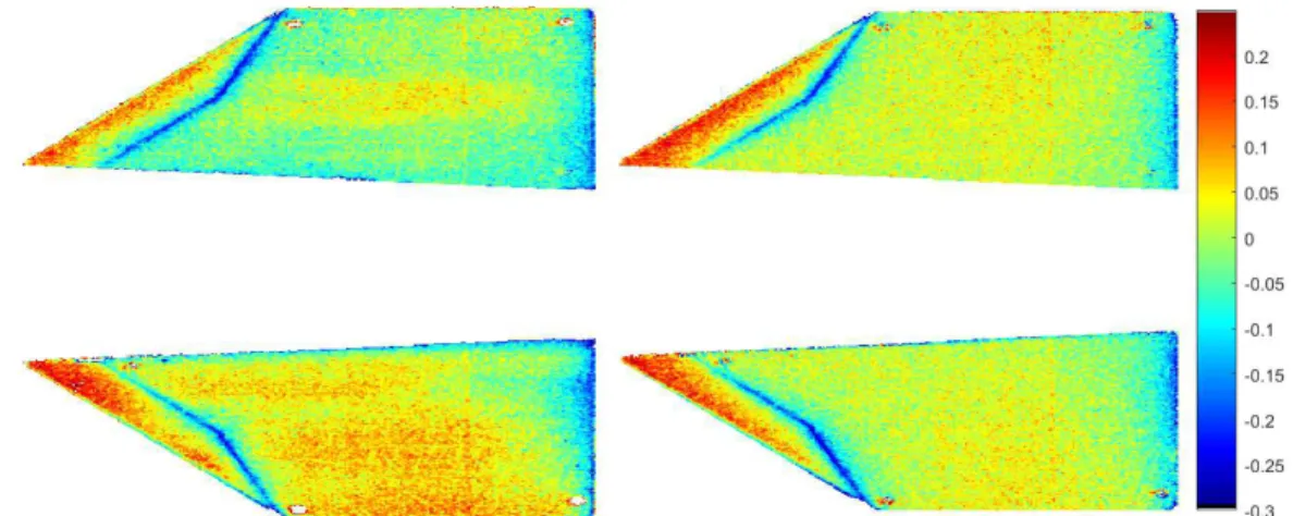 Figure 11: Cp at M = 0.6 ,  = 0° without (left image) and with (right image) wind-off pixel-by-pixel correction