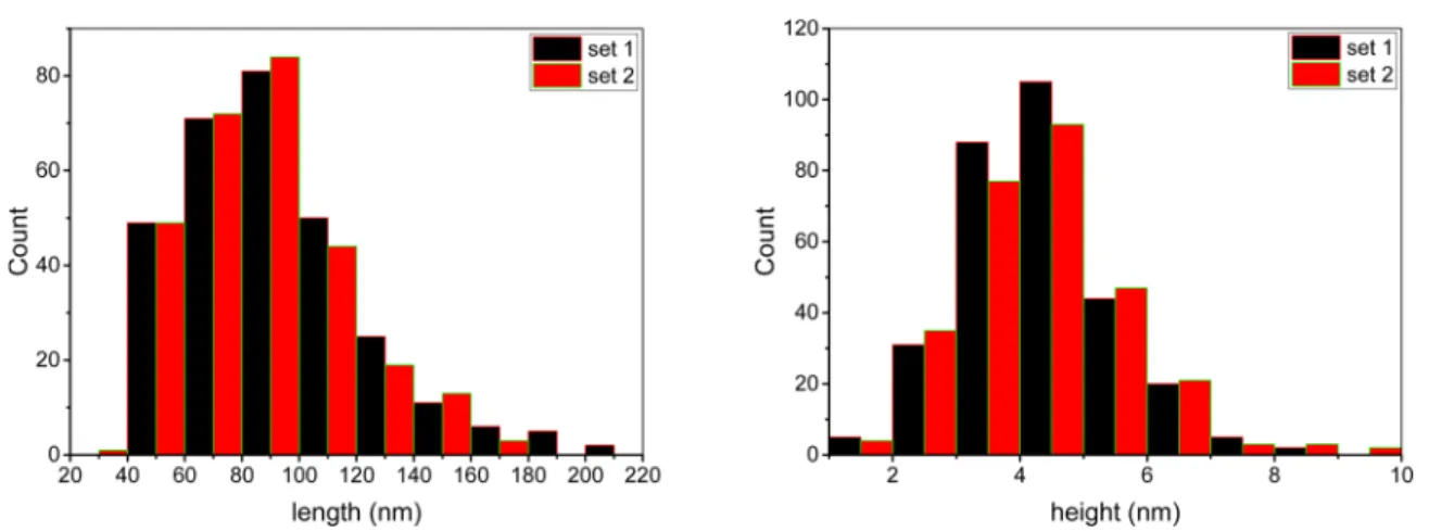 Figure 3. Representative TEM images of uranyl acetate-stained CNCS-1 on a carbon- ﬁ lm-coated (10 nm) copper grid