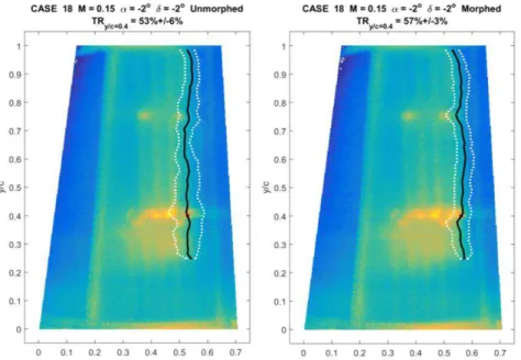 Figure 9: IR visualisation for  Ma h= . 5, α= - ˚, δ= - ˚ flo   ase