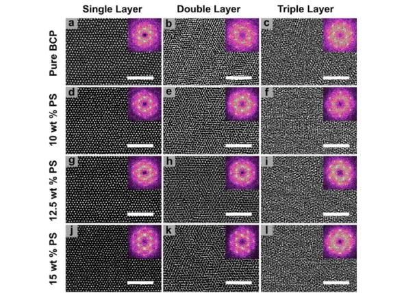 Figure 2. Plan-view SEM micrographs of single-, double-, and triple-layer nanopatterns formed from PS-b-PDMS (22.5K−4.5K), blended with di ﬀ erent quantities of PS (5K)