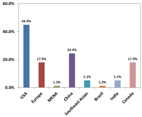 Figure 9A: The major sources of competitions to the weld/cladding business 
