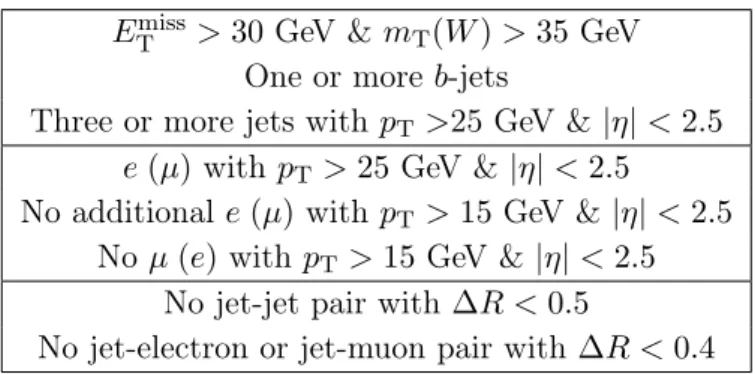 Table 3. Fiducial-volume definition for the electron (muon) channel of the t ¯ t +jets cross-section measurement with the jet p T threshold of 25 GeV