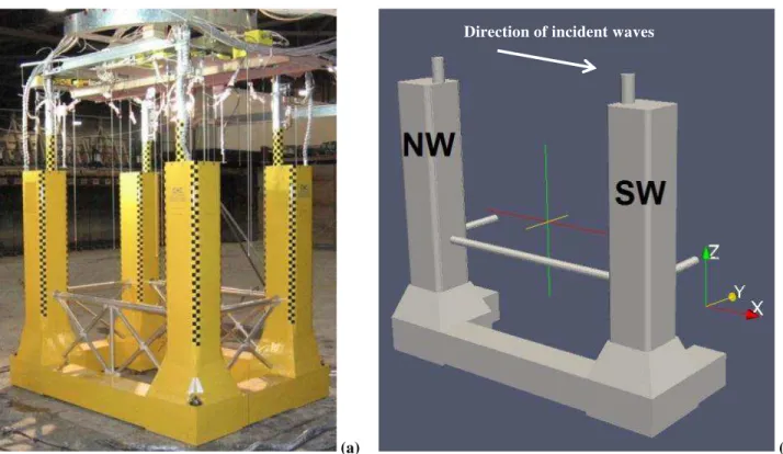 Figure 2a shows the physical modelling arrangement, while Figure 2b shows the numerical representation