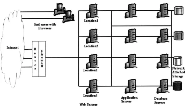 Figure 9:  Hardware Architecture Diagram