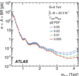 Figure 9. The 95% C.L. upper limits on σ × A for a Breit- Breit-Wigner narrow resonance produced by a gg initial state  de-caying to dijets and convolved with PDF effects, dijet mass acceptance, parton shower and nonperturbative effects and detector resolu