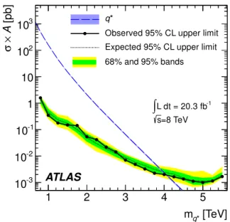 Figure 3. Observed (filled circles) and expected 95% C.L.