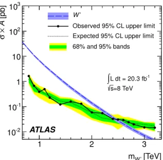 Figure 4. Observed (filled circles) and expected 95% C.L.