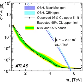 Figure 6. Observed (filled circles) and expected 95% C.L. up- up-per limits (dotted line) on σ × A for leptophobic and  nonlep-tophobic excited vector bosons W ∗ as a function of particle mass