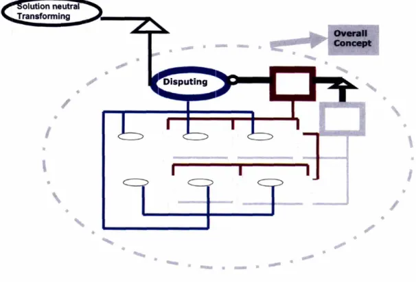 Figure 17: Overall concept for process of &#34;disputing&#34;