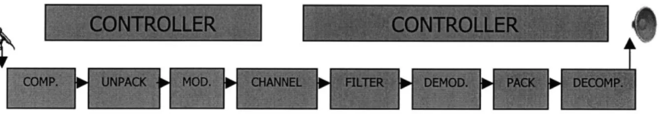 Figure  8-2.  Simulation pipeline.