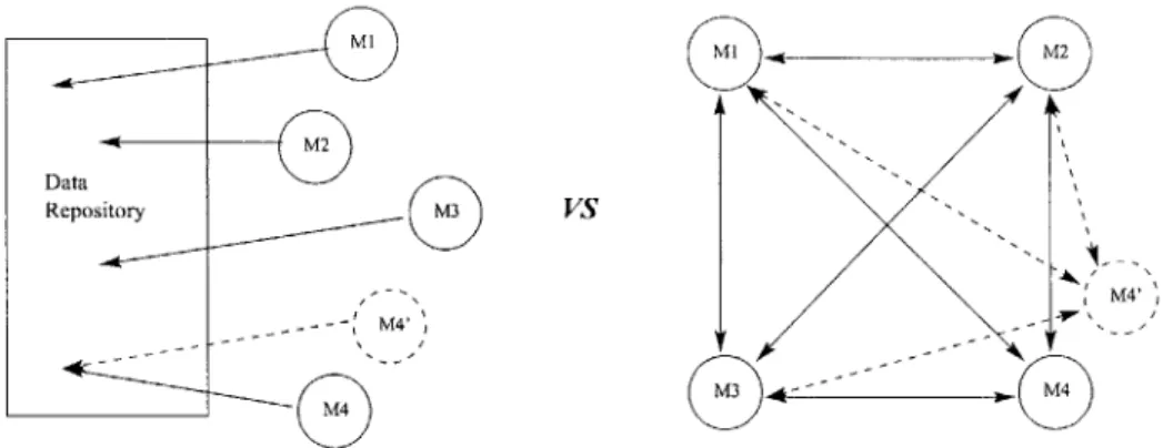 Figure  3-1:  Relinking  the  model  versus  just  observing  value