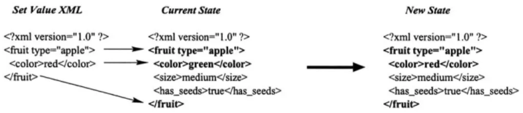 Figure  3-12:  Second  example  filled  bucket  XML  string