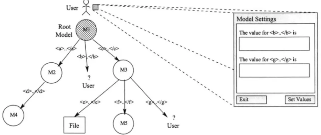 Figure  3-17:  The  dependency  tree  and  user  setting  values