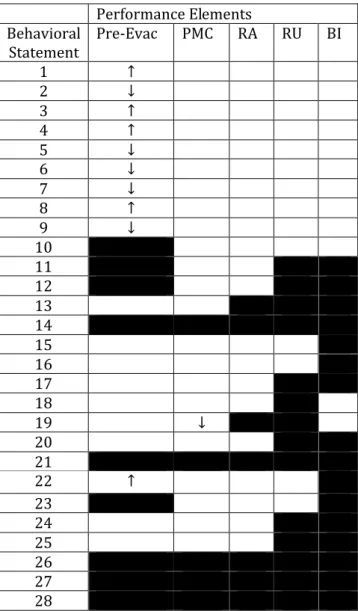 Table 2:  Representative engineering assumptions.