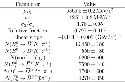 Table 2: Results of the B s 0 → D 0 K − π + candidate invariant mass fit. Uncertainties are statistical only