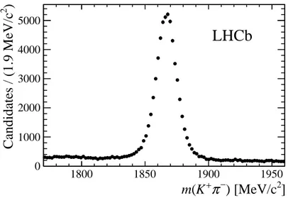 Figure 1: Distribution of D 0 candidate invariant mass for B s 0 candidates in the signal region defined in Sec