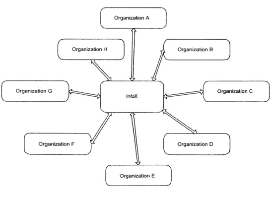 Figure  5-2:  Hub  and Spoke  Architecture