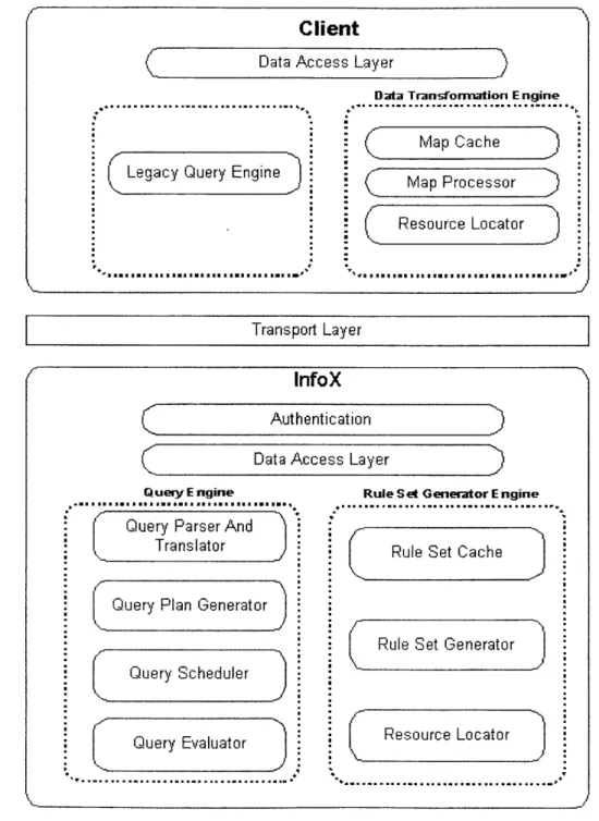 Figure 5-3:  Data Exchange  Architecture