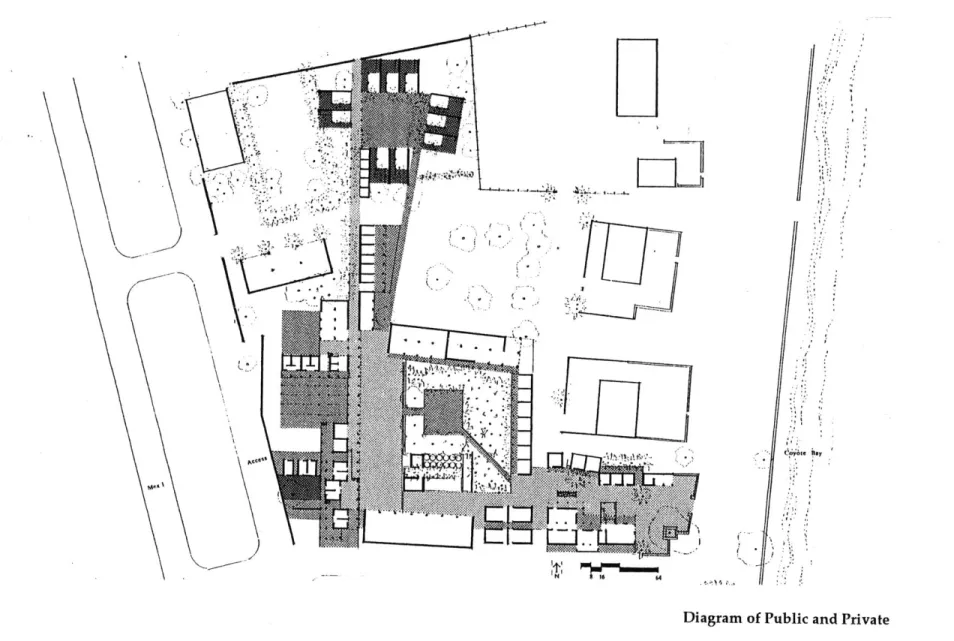 Diagram  of Public  and Private