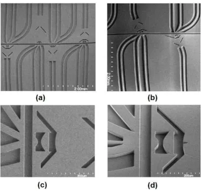 Figure 5. (a) SEM images of four microflow cytometers with different optical systems. Long straight waveguides direct lights to the lens system; waveguides at different angles are used to collect signals.