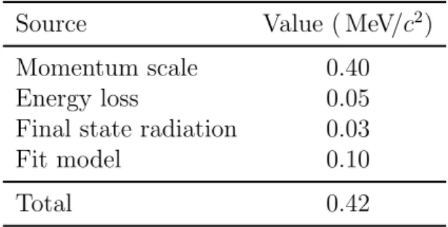 Table 1: Systematic uncertainties for the B + c mass measurement.