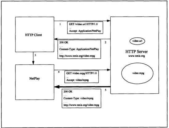 Figure 2. URL Indirection Sequence
