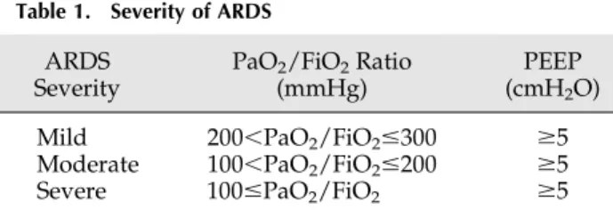 Table 1. Severity of ARDS ARDS