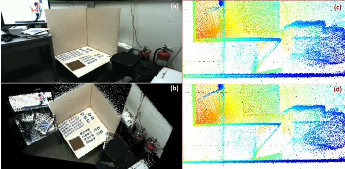 Figure 3: Head sensor calibration refinement. (a) Image of our calibration target acquired by the left head camera