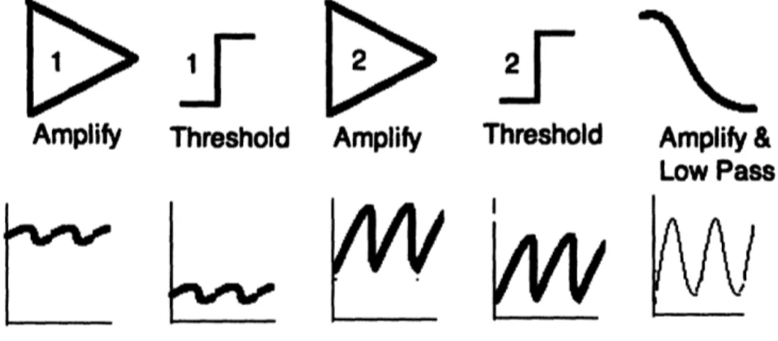 Figure  12:  Signal  Calibration