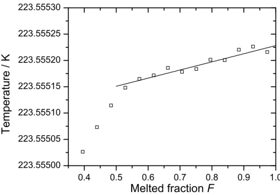 Figure 2. Temperature versus melted fraction F for the SF 6 melt shown in Figure 1. The open symbols represent the self-heating-corrected asymptotic equilibrium temperatures T c,equ