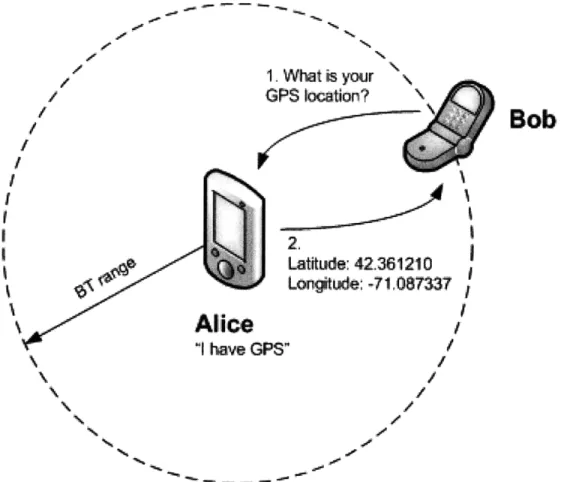 Figure 2-1:  Collaborative  sensing.  Alice's device advertises its sensing capabilities