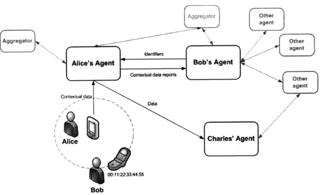 Figure 3-1:  High-level conceptual  diagram  showing the SMOCS  architecture.