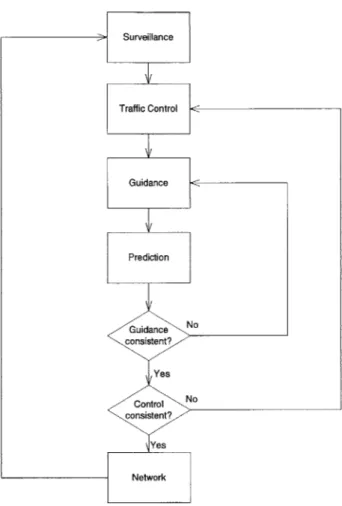 Figure  1-2:  Iterative  prediction/control/guidance  procedure