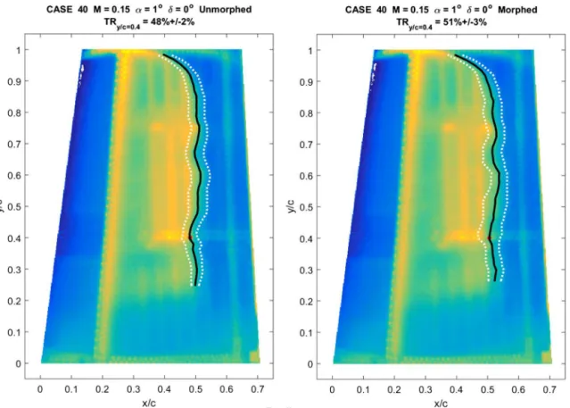 Fig. 11. IR visualization of the laminar-to-turbulent transition region on the upper surface for both un-morphed (left) and morphed (right) skin shapes